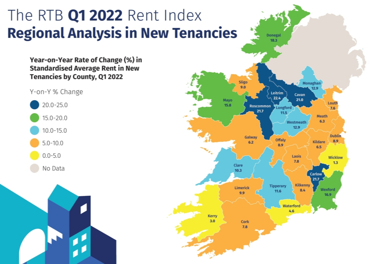 Tipperary rents are still on the rise according to new RTB figures