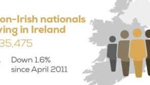 Census 2016 in Tipperary  - Cahir in top 10 towns of non-Irish residents