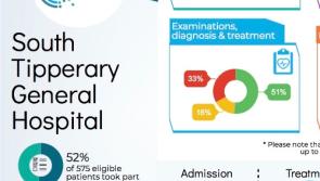 Most patients say experience at South Tipperary General Hospital is 'good' or 'very good'