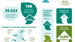 712 new .ie domains registered in Tipperary in 2017