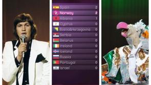 10 things we all say while watching the Eurovision 