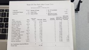 State of the poll in Tipperary on count two 