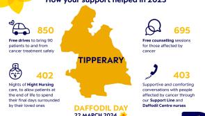 "Nobody should face cancer alone&rdquo; &ndash; Tipperary woman calls for community to go all in against cancer this Daffodil Day