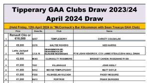 Great night at 'Tipp GAA Clubs Draw' in Kilcommon as latest winner hails from Templederry 