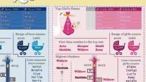 Tipperary's most popular baby names have been revealed!