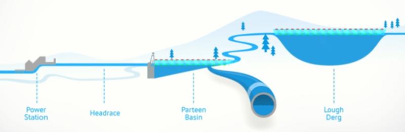 Irish Water's Tipperary water abstraction plan to feature on Prime Time
