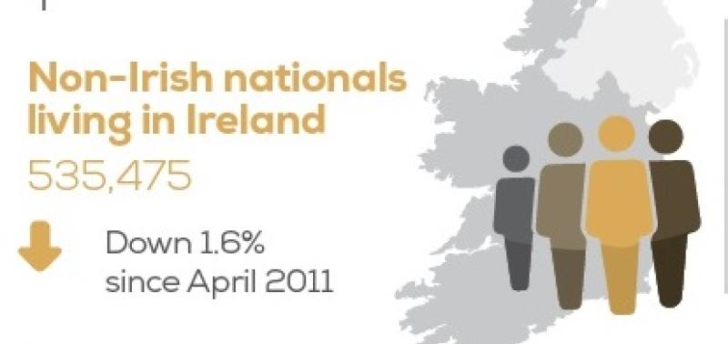 Census 2016 in Tipperary  - Cahir in top 10 towns of non-Irish residents