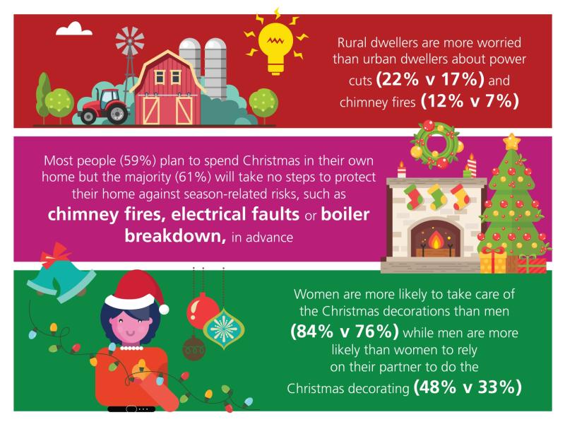 Christmas season related risks