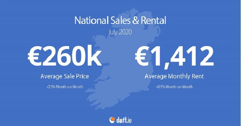 Average rent in Tipperary is 0.7% higher than previous year