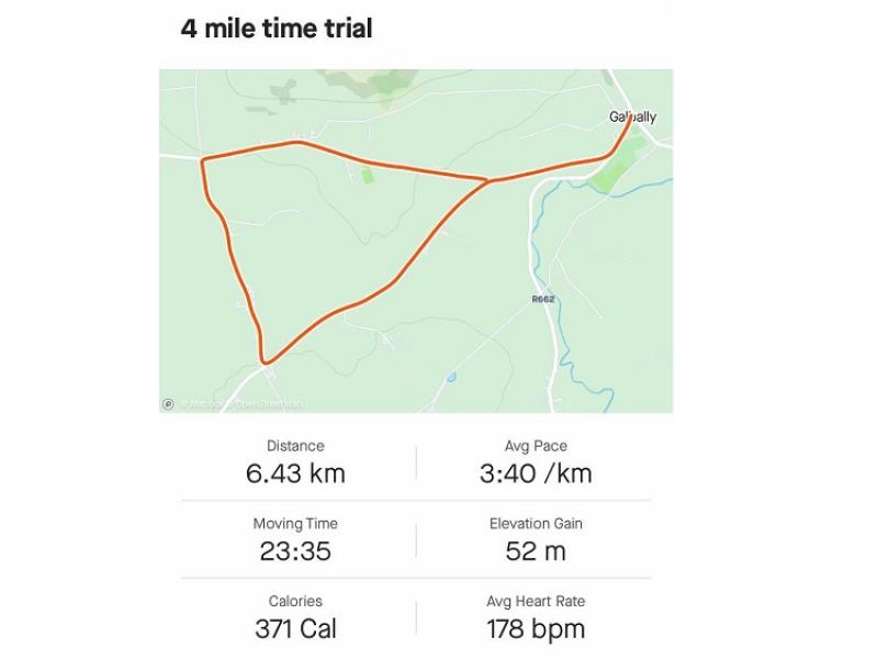Mooreabbey Milers Virtual 4 Mile Predicted Time Trial
