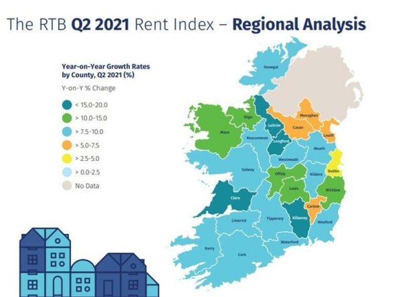 Rent prices rose by 7% in second quarter of 2021