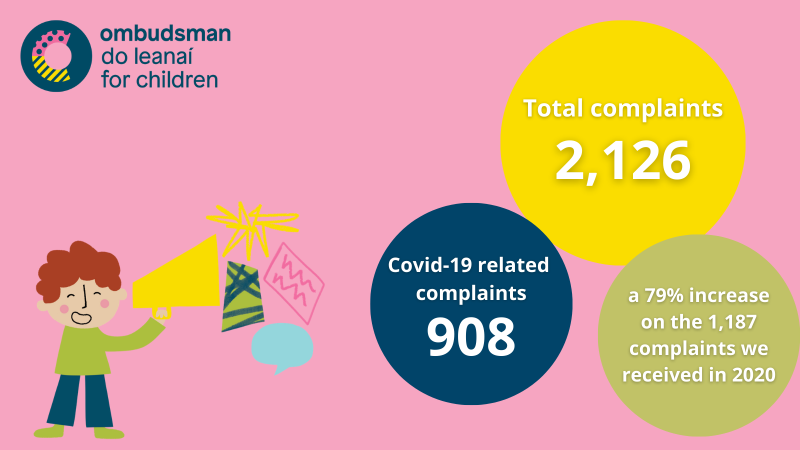 Just one percent of complaints made to the Children's Ombudsman last year were in Tipperary