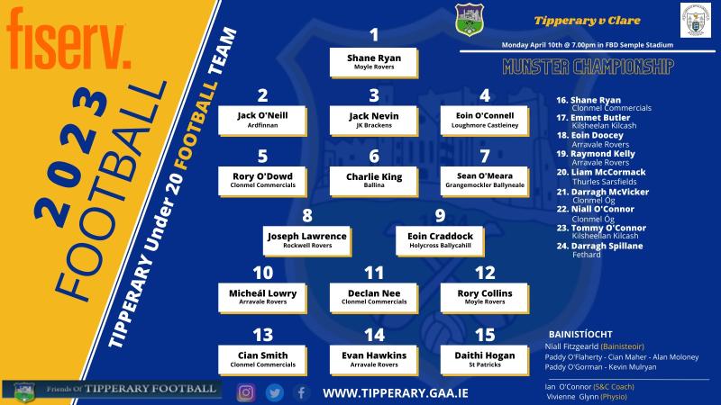 Tipperary name team to play Clare in Munster Under 20 Football Championship