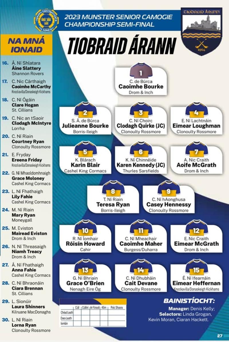 Tipperary camogie teams are named for the weekend championship fixtures 