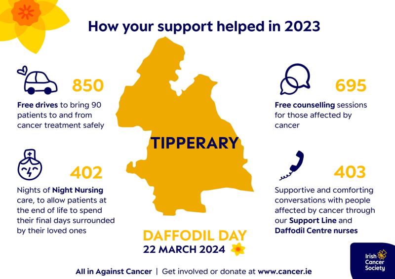"Nobody should face cancer alone&rdquo; &ndash; Tipperary woman calls for cancer this Daffodil Day