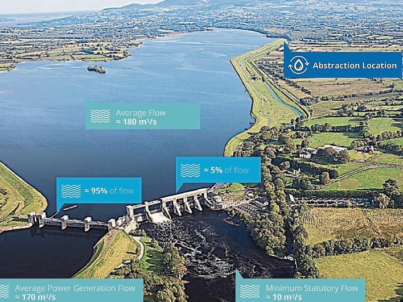 Lough Derg abstraction: Irish Water putting all its eggs in one 'vulnerable basket'