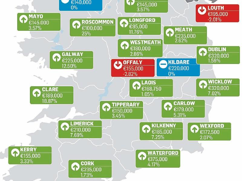 Tipperary property prices record an increase