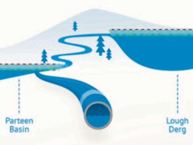Irish Water outlines to Tipperary residents why River Shannon pipe is correct choice
