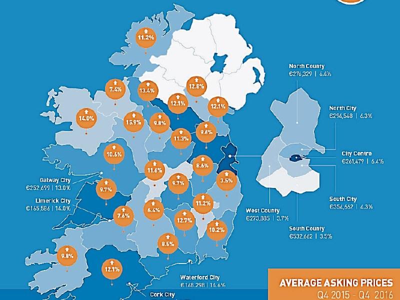 Number of houses for sale in Tipperary lowest in ten years