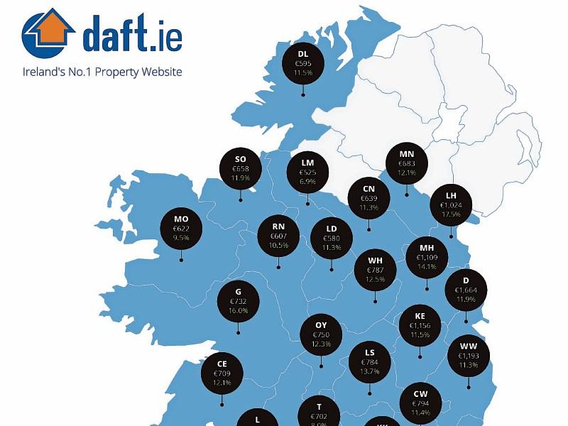 Tipperary Rents
