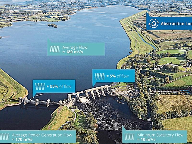 Breaking: Irish Water chooses Parteen Basin proposal to abstract water from Lough Derg