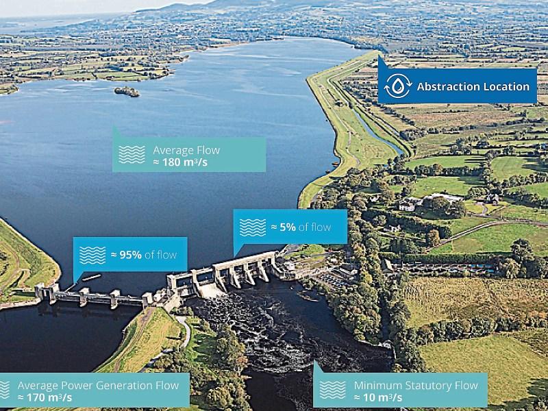 Irish Water plan: Objectors say it is getting ever 'more disingenuous'