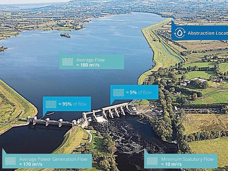Lough Derg water abstraction opponents say 'battle has just begun'