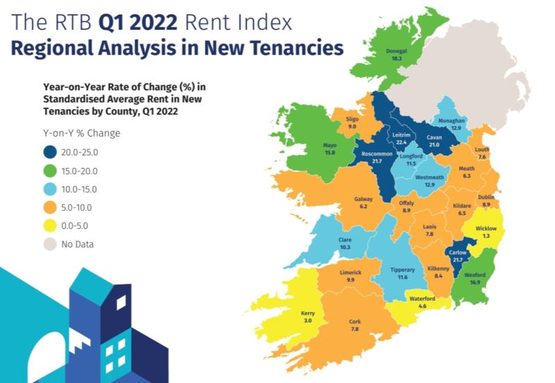 Sharp rise in Tipperary rents according to new RTB figures