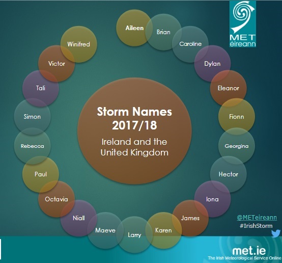 Storm names 2017 2018